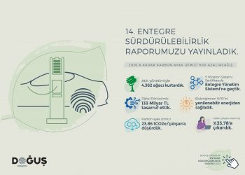 Doğuş Otomotiv 2022 Entegre Sürdürülebilirlik Raporu’nu yayınladı