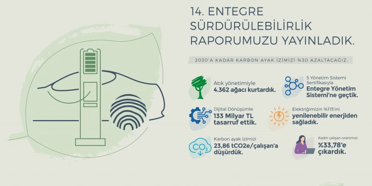 Doğuş Otomotiv 2022 Entegre Sürdürülebilirlik Raporu’nu yayınladı