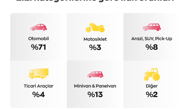 Temmuz’da Arabam.com’da En Çok 800.000 Tl Üstü Araçlar Yer Aldı