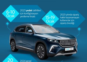 Togg T10X için siparişler 15 Ocak’ta başlıyor…