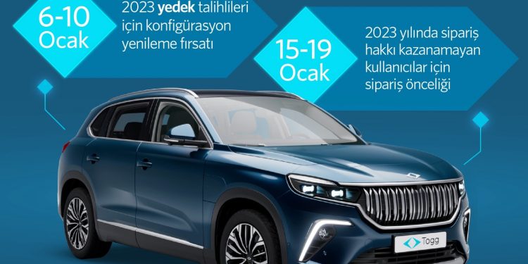 Togg T10X için siparişler 15 Ocak’ta başlıyor…