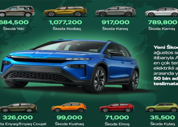 Škoda 4 Milyonuncu SUV’unu Üreterek Global Pazardaki Gücünü Artırmaya Devam Ediyor